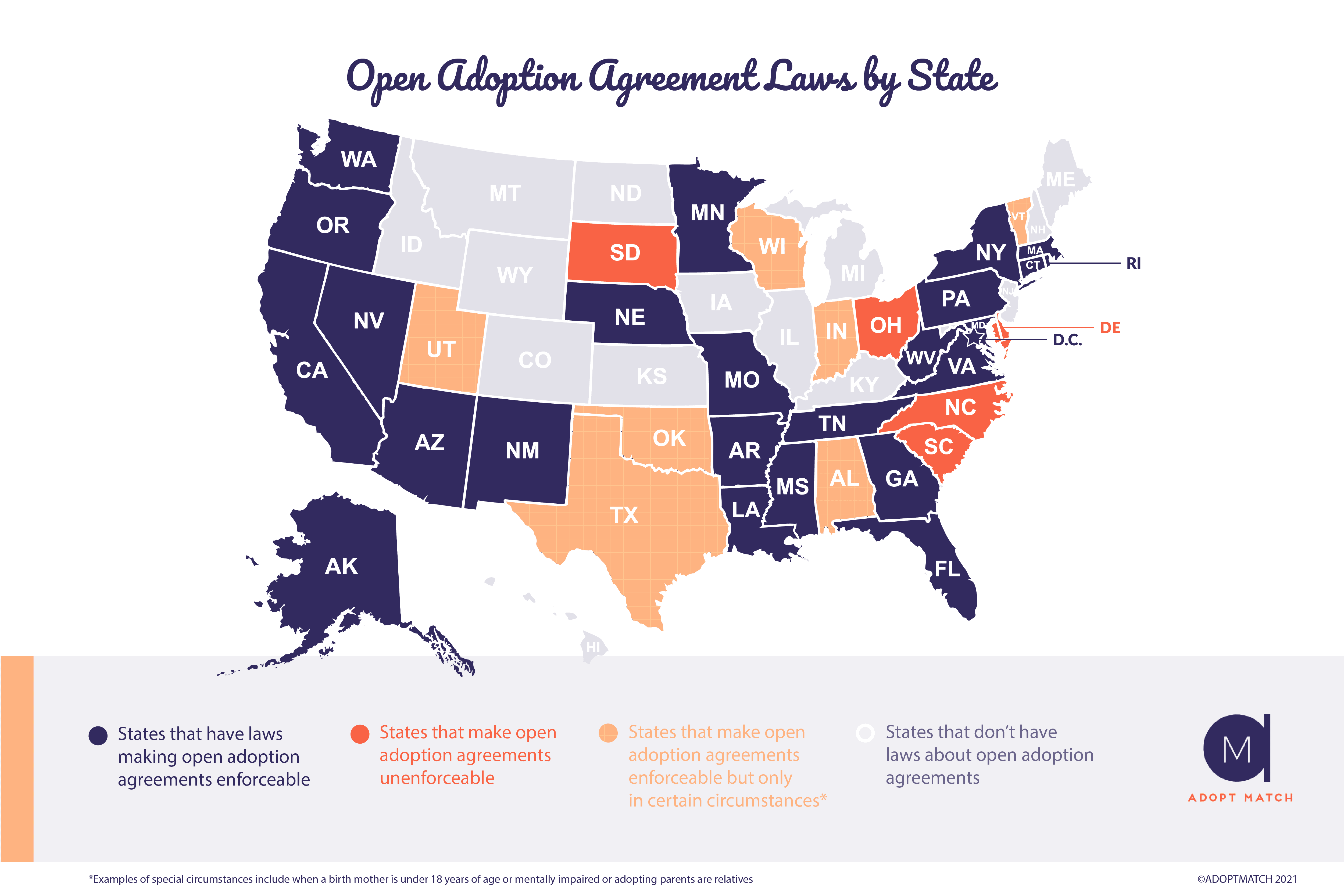 Open Adoption Agreement Laws by State